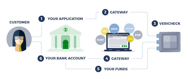 api-payment-gateway