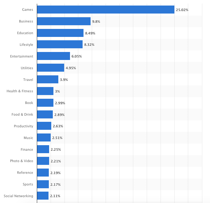 statista-popular-apps