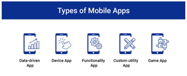 types-of-apps