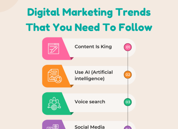 Digital Marketing Trends