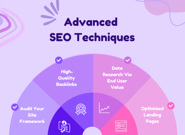 Advanced SEO Techniques bangalore