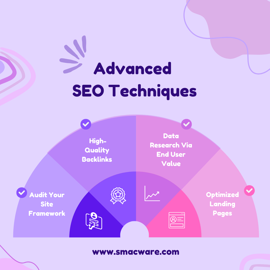 Advanced SEO Techniques bangalore